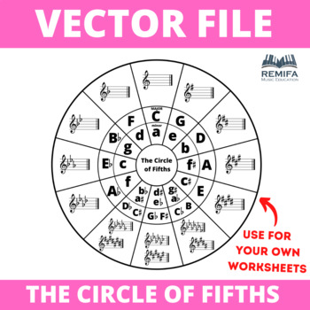 Preview of The Circle of Fifths VECTOR FILE (.png) for use in your own worksheets.