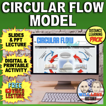 Preview of The Circular Flow Model | Digital Learning Pack