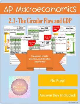 Preview of The Circular Flow Model and GDP- AP Macroeconomics 2.1
