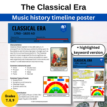 Preview of The Classical Era- Music Timeline Poster