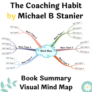 Preview of The Coaching habit Book Summary Visual Mind Map | A3, A2 Printable Mind Map