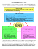 The Cognitive Behavioral Model- CBT Psychoeducational Handout