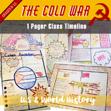 The Cold War: 1-Pager Class Timeline Activity