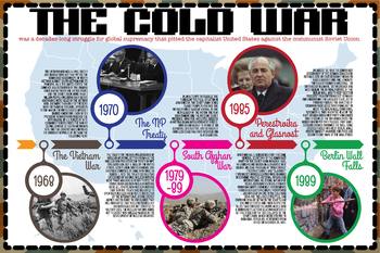 10 Important Events: The Cold War Timeline (English & Español) | TpT