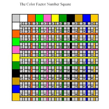 Preview of The Color Factor Number Square