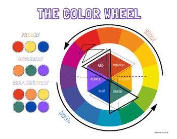 The Color Wheel Poster / Art Classroom Visual / 3 sizes available