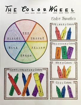 Preview of The Color Wheel Worksheet