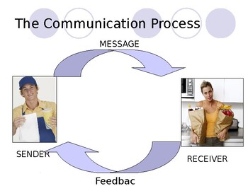 Preview of The Communication Model