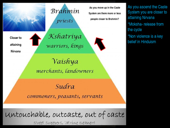 The Complete Empires of India & China (600BCE-550AD) PowerPoint Unit