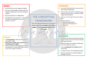 Preview of The Conceptual Framework breakdown