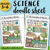 The Conservation of Resources Doodle Sheet - So Easy to Use!