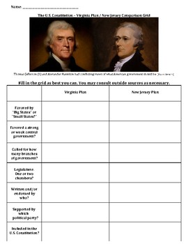 Preview of The Constitutional Convention – New Jersey / Virginia Plan Comparison Grid
