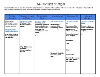 Preview of The Context of Night by Elie Wiesel
