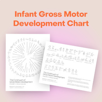 Preview of The Continuum of Infant Gross Motor Milestone Development Chart
