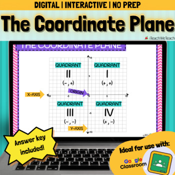 Preview of The Coordinate Plane | Google Slides Activity | Distance Learning | NO PREP!