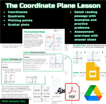 Preview of The Coordinate Plane Algebra Lesson :Google Jamboard :Digital