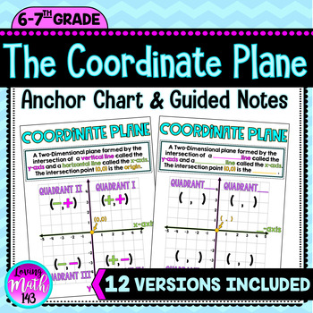 Preview of The Coordinate Plane Anchor Chart Poster and Guided Notes