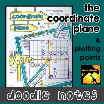 Preview of The Coordinate Plane Doodle Notes - Interactive Printables for Plotting Points