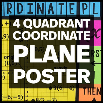 Preview of 4 Quadrant Coordinate Plane Poster - Math Classroom Decor