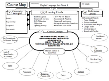 Preview of The Course Organizer: English Language Arts 