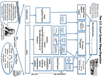The Court System Mega Organizer By Chrestensen Education Tpt - 