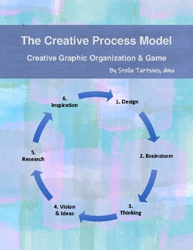 Preview of The Creative Process Model: Creative Graphic Organization & Game
