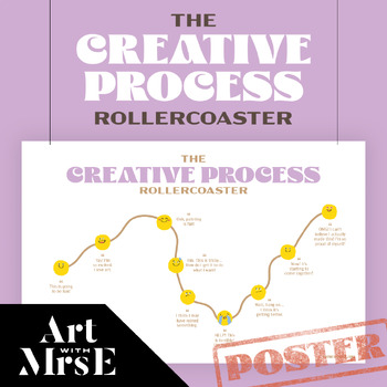 Preview of The Creative Process Rollercoaster | Classroom Visual