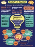 The Creative Process for Teaching in Education