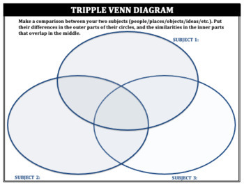 venn diagram in critical thinking