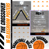 The Crossover Basketball Rules Motivational and Plot Poste