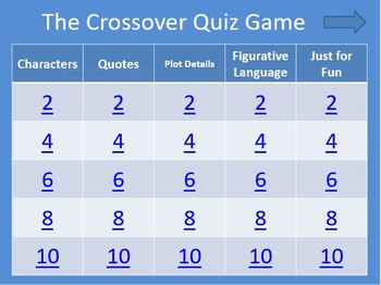 Preview of The Crossover by Kwame Alexander PowerPoint Quiz Game (Great for Smartboards)