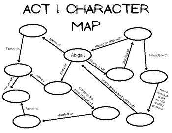 The Crucible: Act 1 Character Map by Cameron Howard  TPT