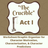 The Crucible Act 1: Character Motivation