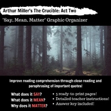 The Crucible Act 2 Say, Mean, Matter Close Reading Graphic