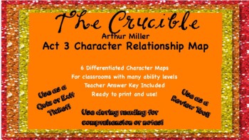 Preview of The Crucible Act 3 Character Relationship Map