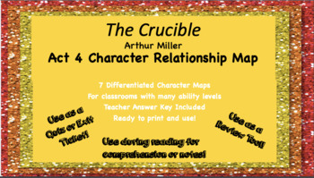 Preview of The Crucible Act 4 Character Relationship Map
