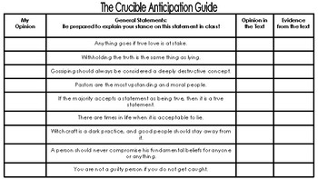 The crucible anticipation guide