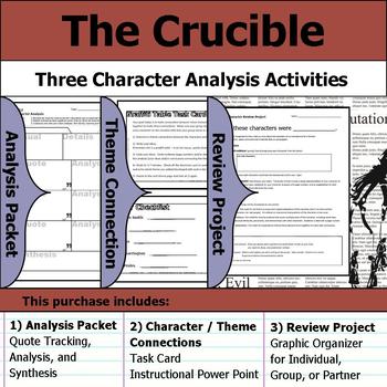 Character Analysis Chart The Crucible