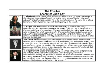 the crucible movie characters