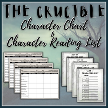 Preview of The Crucible Character Charts