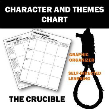 Preview of The Crucible Character and Theme Charts