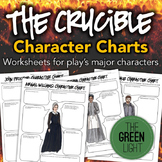 The Crucible Characterization Activity -- Worksheets, Bell