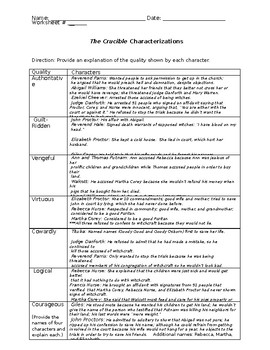 The Crucible Characterization Worksheet and Detailed Answer Key by