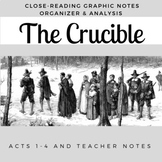 The Crucible Close Reading Notes and Analysis Acts 1-4