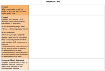 crucible essay outline