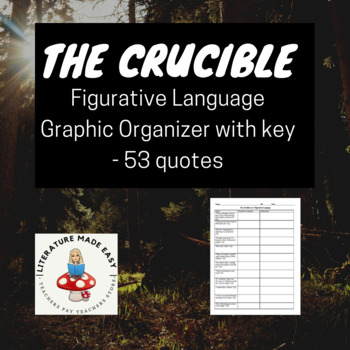 Preview of The Crucible Figurative Language Graphic Organizer with key - 53 quotes