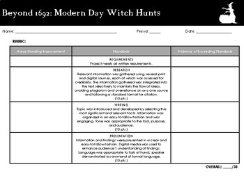 present day witch hunts