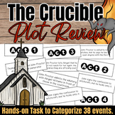 The Crucible Hands-on Plot Review Activity