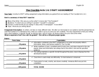 the crucible raft assignment