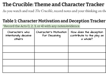 Preview of The Crucible: Theme and Character Tracker (Google Doc)